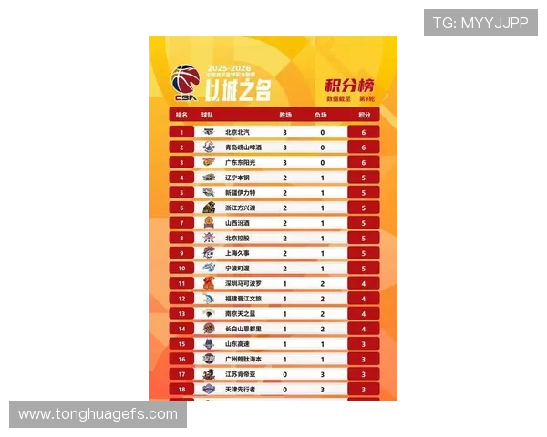 西安篮球队在洲际杯积分榜上以58分稳居第一名展现强劲实力