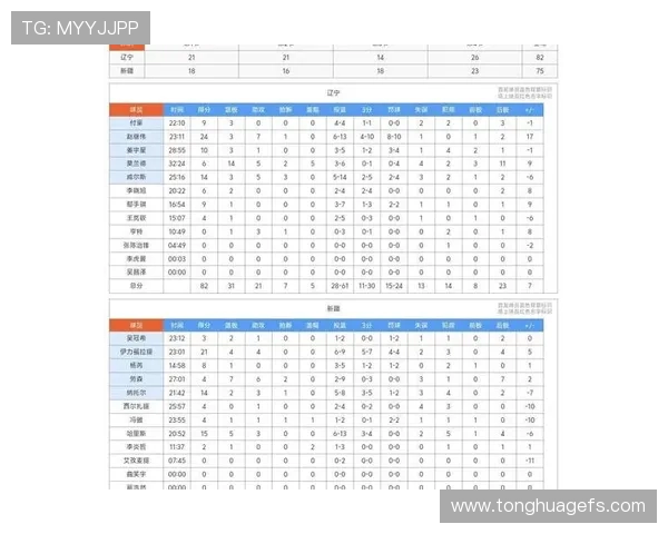 辽宁与新疆精彩对决全场录像回放及赛后精彩点评分析